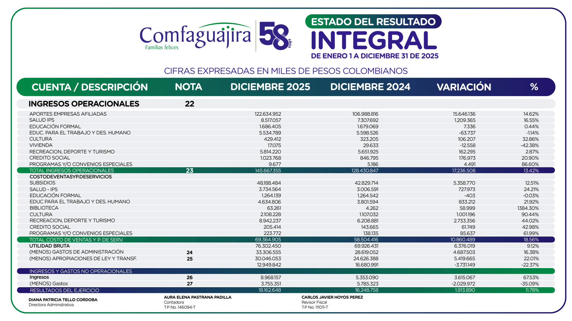 Estado del Resultado Integral 2025