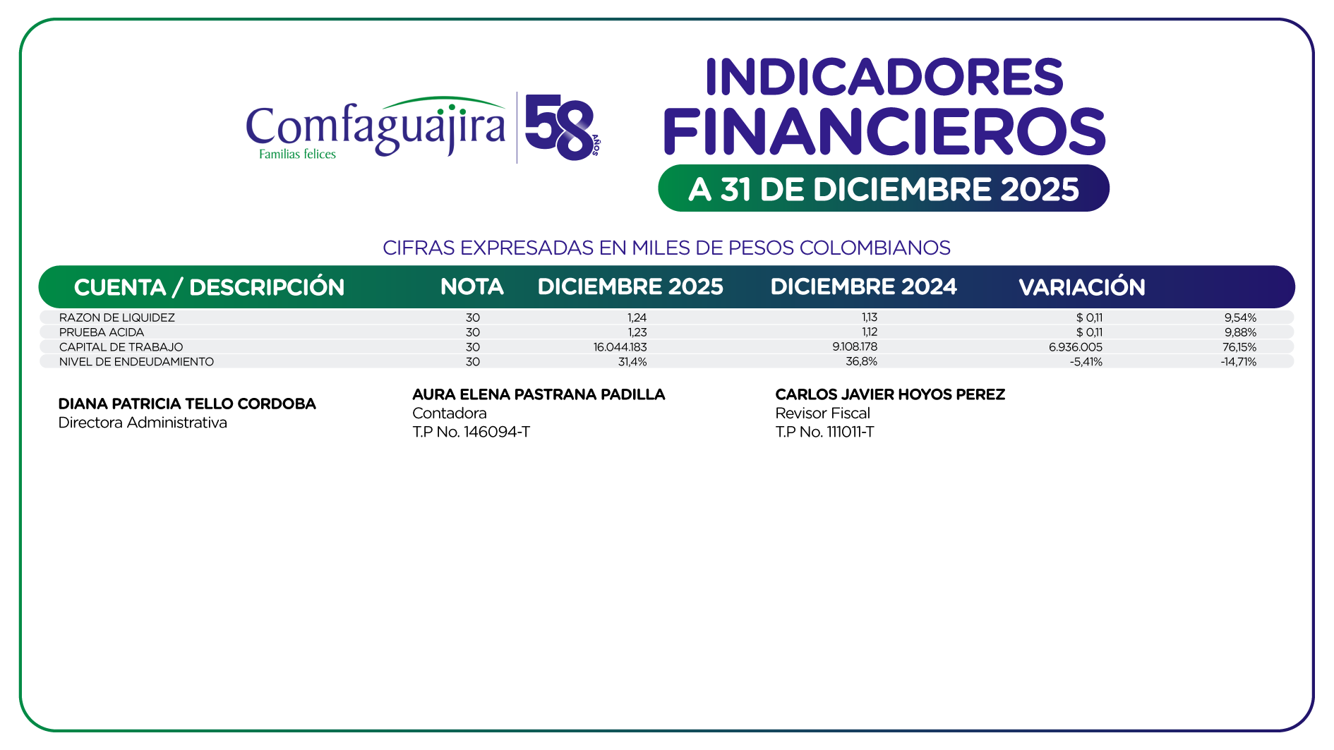 Indicadores Financieros 2025